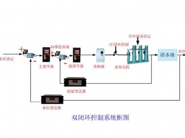 大、中型企业工艺给水、循环水系统