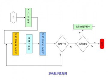 大、中型企业工艺给水、循环水系统