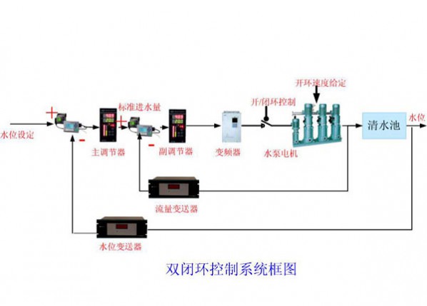 大、中型企业工艺给水、循环水系统