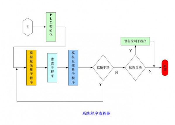 Process water supply and circulating water system of large and medium-sized enterprises